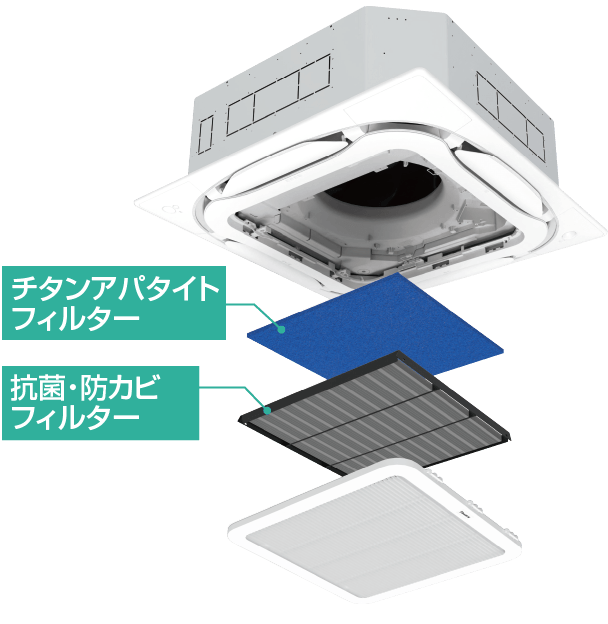 抗菌・防カビフィルターの分解図