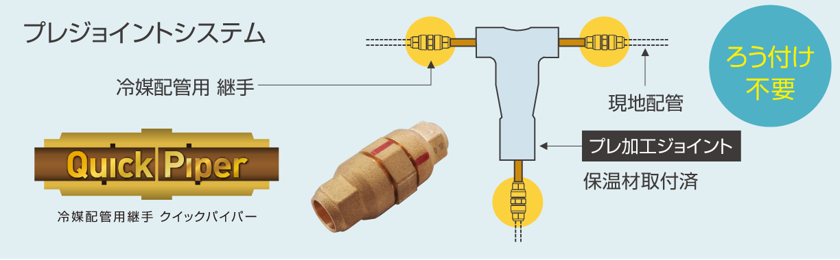 プレジョイントシステムの画像
