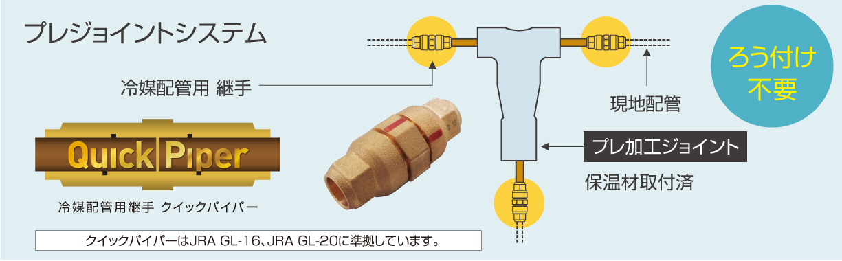 プレジョイントシステムの画像