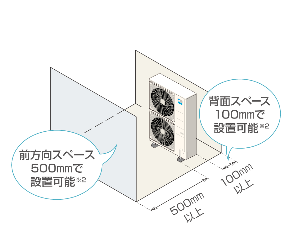 設置スペース コンパクトの画像