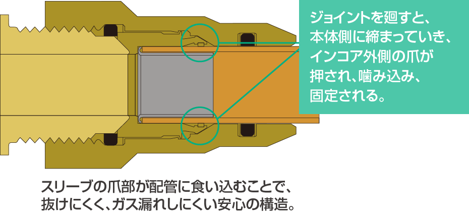 安心構造の説明の画像