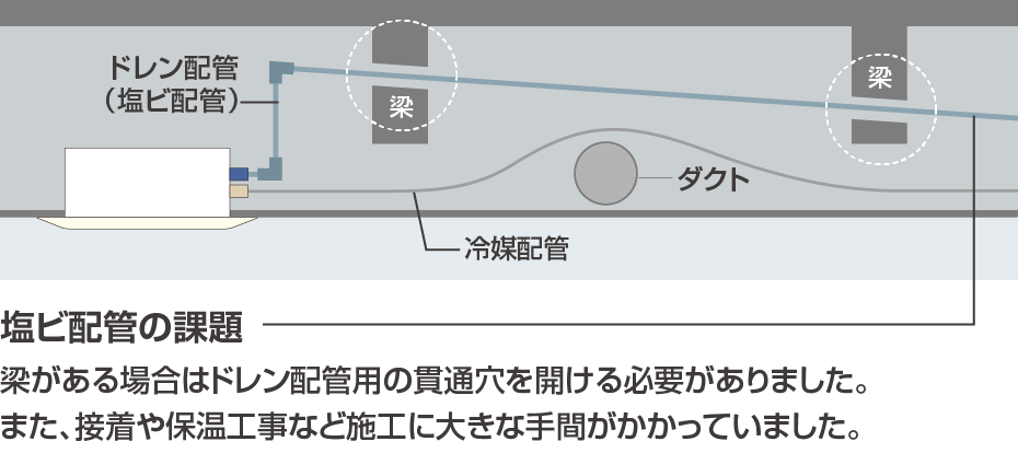 塩ビ配管の課題の画像