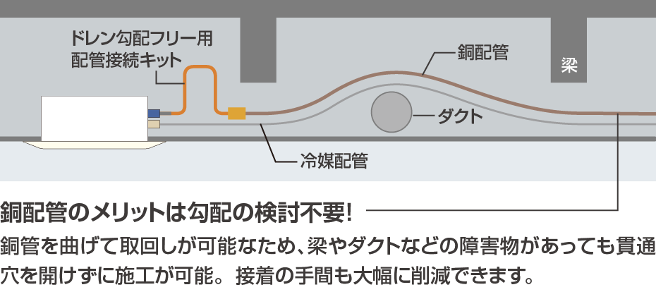 銅配管のメリットの画像