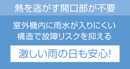 熱を逃がす開口部が不要。室外機内に雨水が入りにくい構造で故障リスクを抑える激しい雨の日も安心！