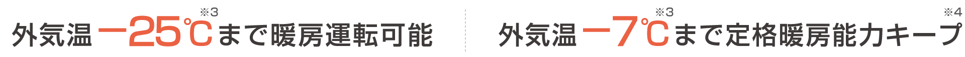 外気温-25℃まで暖房運転可能※3|外気温-7℃まで※3定格暖房能力キープ※4