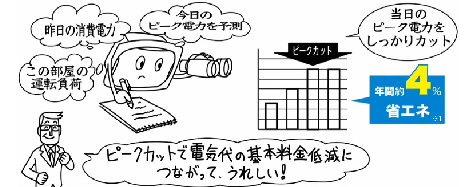 イメージイラスト：スマート学習節電