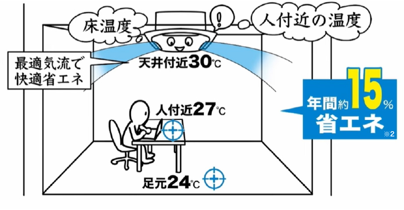 イメージイラスト：おまかせエコ