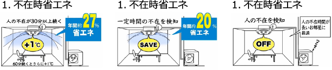 イメージイラスト：いないときパワーセーブ