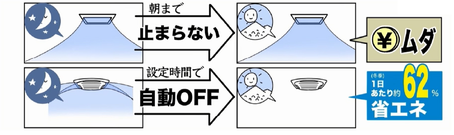 イメージイラスト：消し忘れ防止タイマー