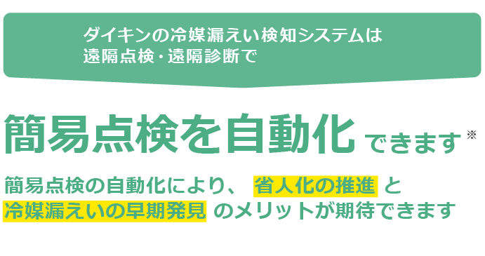 ダイキンの冷媒漏えい検知システムは遠隔点検・遠隔診断で簡易点検を自動化できます※ 簡易点検の自動化により、省人化の推進と冷媒漏えいの早期発見のメリットが期待できます