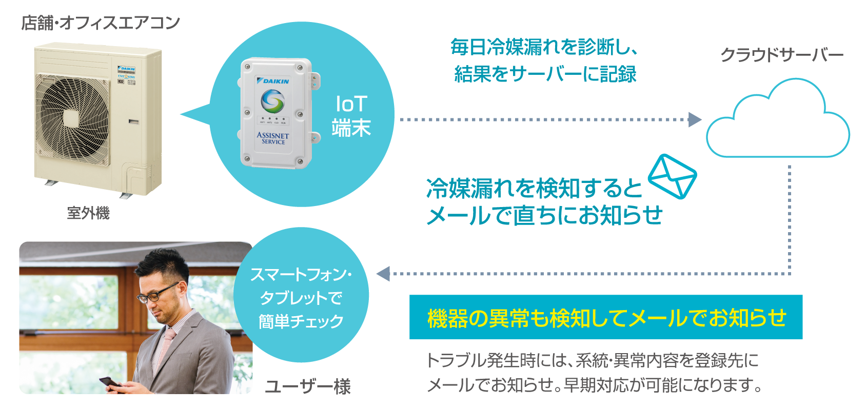 冷媒漏えい検知システムの仕組みの画像
