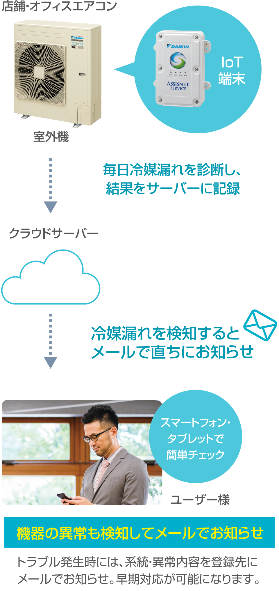 冷媒漏えい検知システムの仕組みの画像