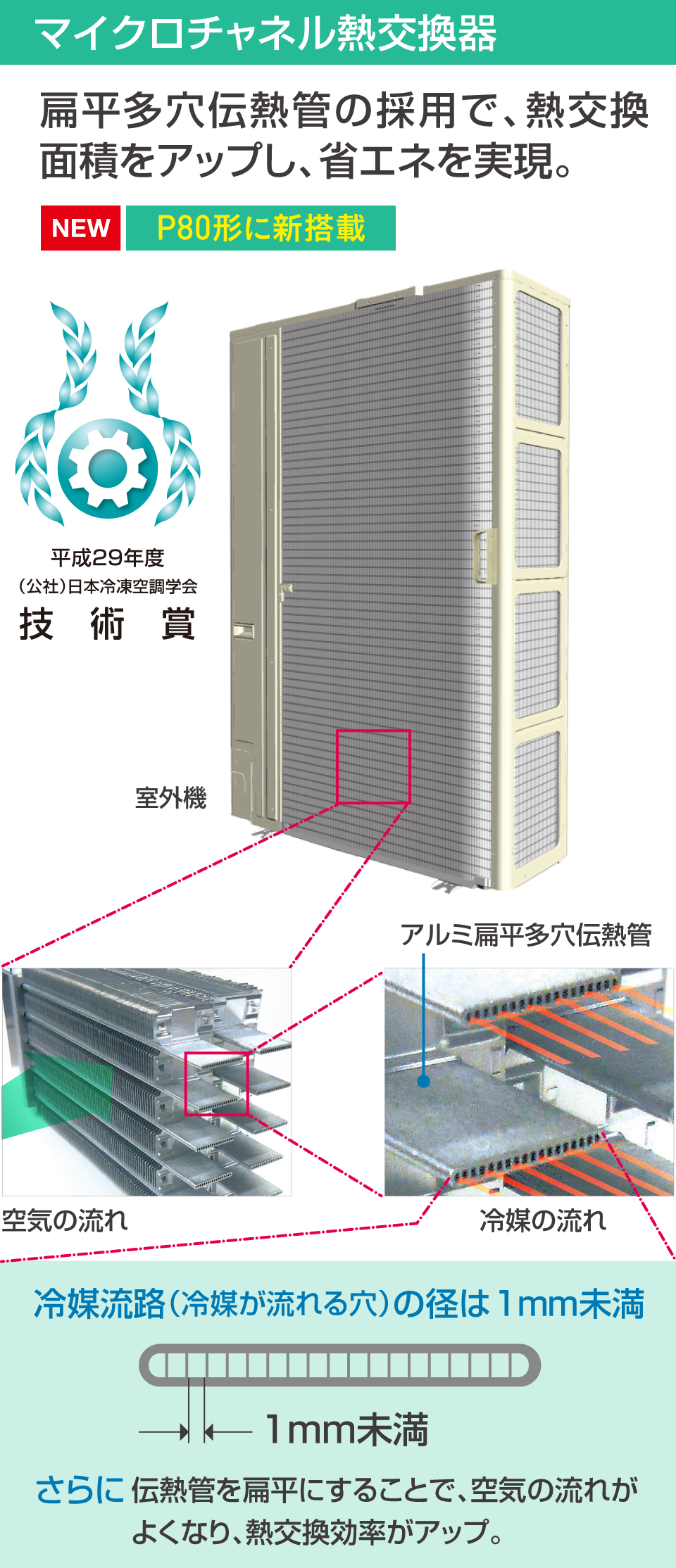 従来の熱交換器とマイクロチャネル熱交換器の違いの画像