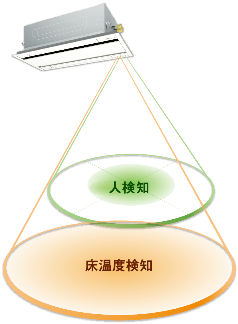 2つのセンサーの画像