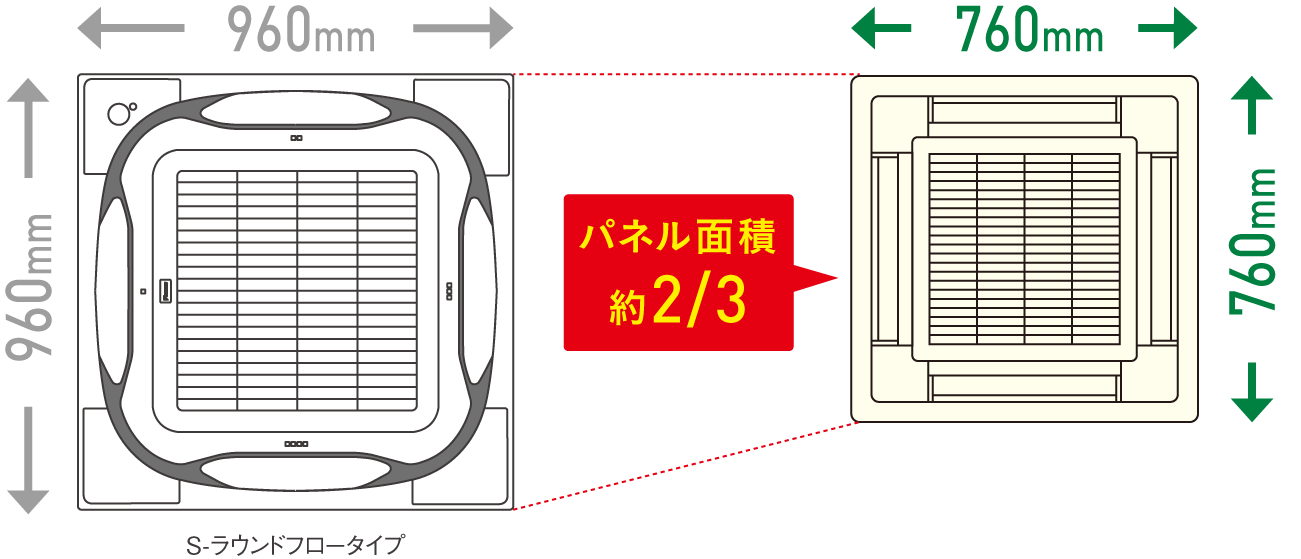 製品特長 | マルチフロータイプ | ダイキン工業株式会社