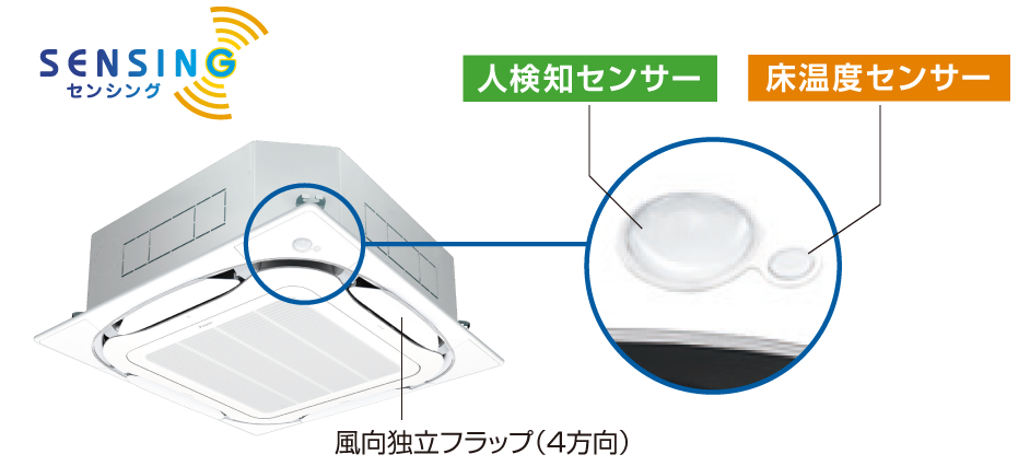 東芝TOSHIBAスーパーパワーエコゴールド≪同時ツイン≫型式：RFSB28033BU　電源：三相200Vサイズ：10馬力相当送料：無料