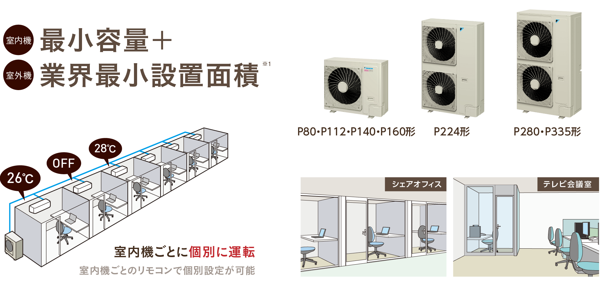 室内機、最小容。室外機、業界最小設置面積※1。量室内機ごとに個別に運転。室内機ごとのリモコンで個別設定が可能