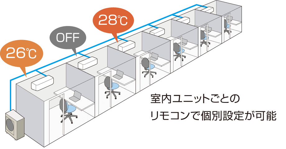 machiマルチ | 店舗・オフィスエアコン スカイエア | ダイキン工業株式会社