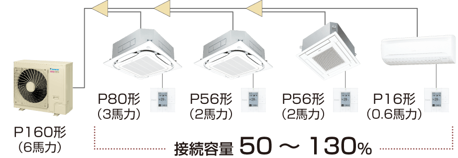machiマルチ | 店舗・オフィスエアコン スカイエア | ダイキン工業株式会社