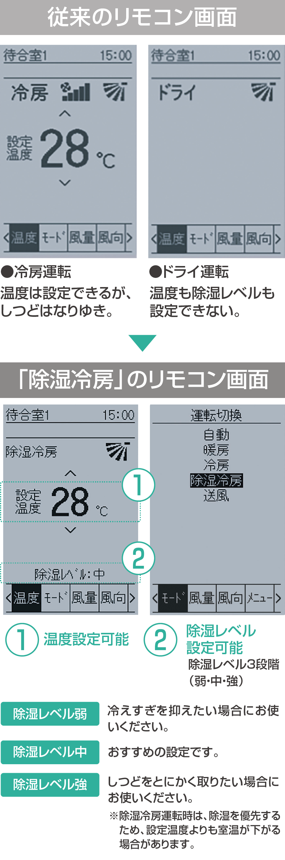 リモコン画面の比較画像