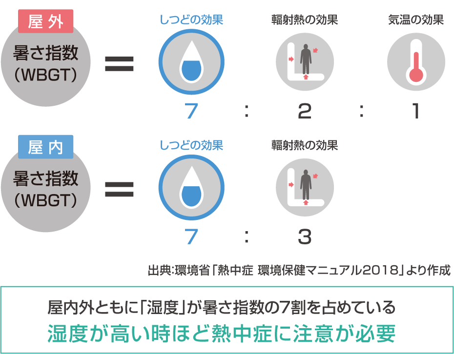 暑さ指数（WBGT）の画像