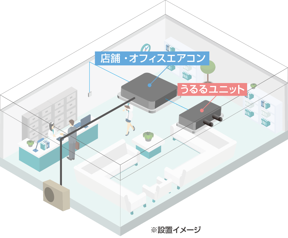 ※設置イメージ