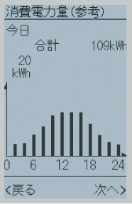 省エネ・節電チェックの画面画像