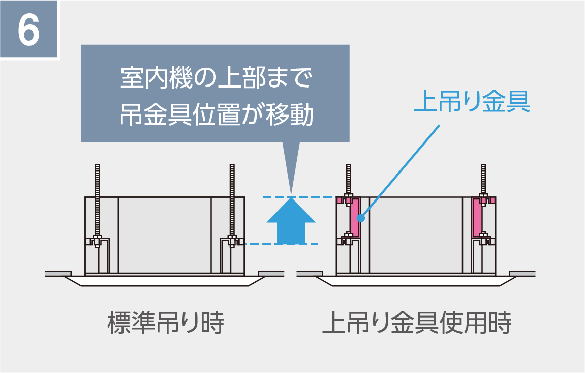 状況に合わせて上吊りが可能