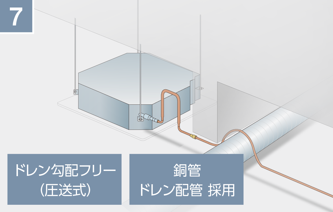 ドレン勾配フリー
