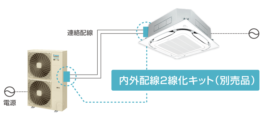 ダイキン 業務用エアコン 部材 内外配線2線化キット外用