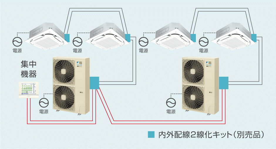 ダイキン工業 配線2線化キット 室内機用及び室外機用