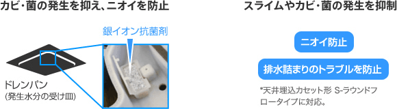 カビ・菌の発生を抑えニオイを防止