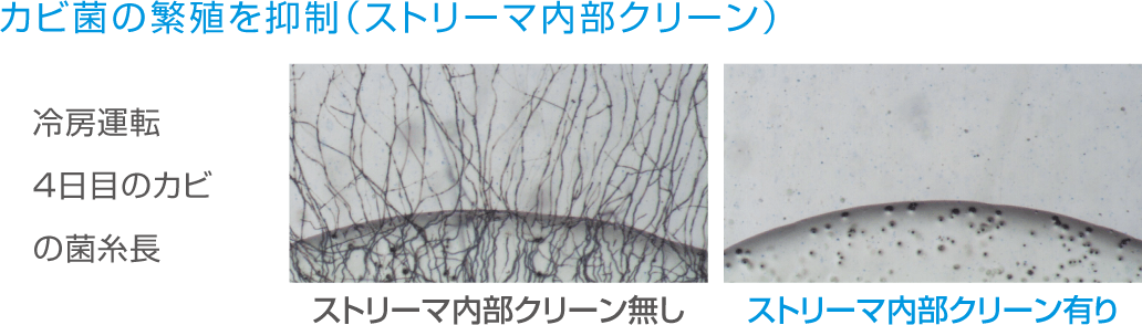 ストリーマ内部クリーン有無のカビ菌の繁殖の比較図