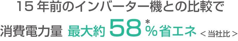 15年前のインバーター機との比較で消費電力量最大約58%省エネ（当社比）