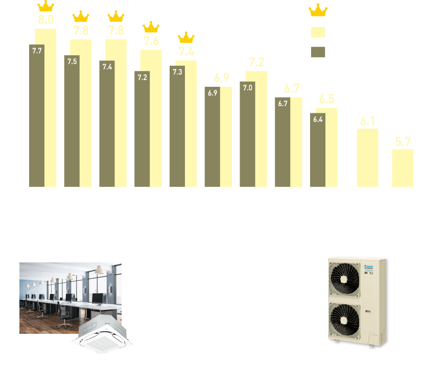 大容量クラス（8・10馬力）が加わり、もっと拡がるFIVE STAR ZEAS