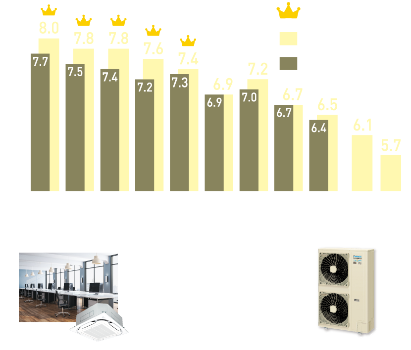 大容量クラス（8・10馬力）が加わり、もっと拡がるFIVE STAR ZEAS