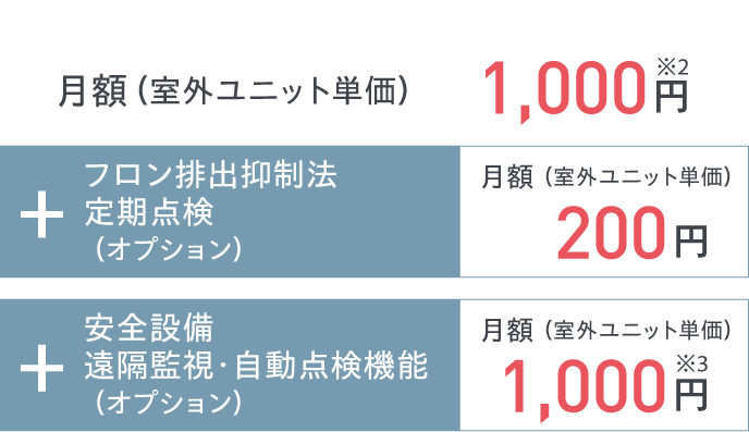 遠隔みまもりプラン