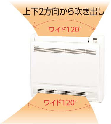 床置形 | ハウジングエアコン | ダイキン工業株式会社