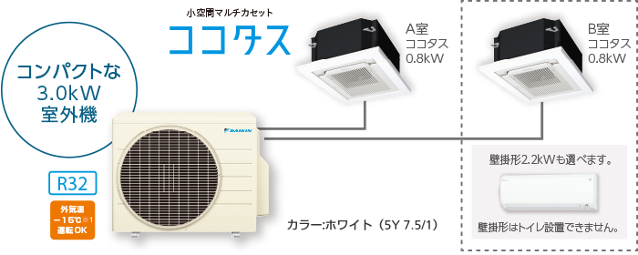 ココタスパック 室内機 製品仕様 | マルチエアコン | ダイキン工業株式会社