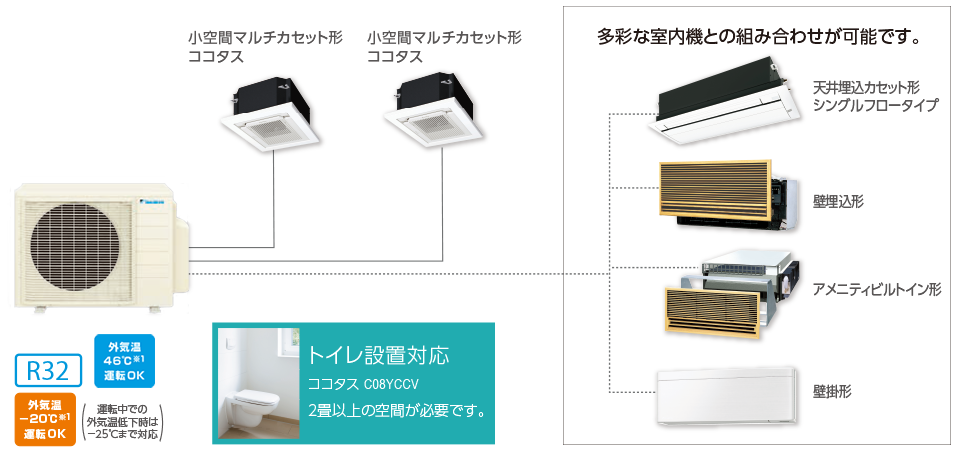 C08YCCV(0.8kW) ※室内機のみ ダイキン 小空間マルチカセット形 マルチ用室内機 ココタス トイレ設置対応 ハウジングエアコン 取付工事費別途