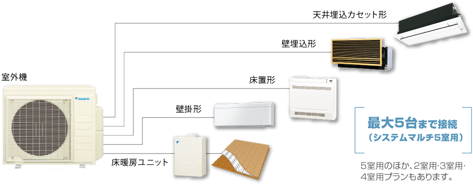 マルチエアコン | ダイキン工業株式会社