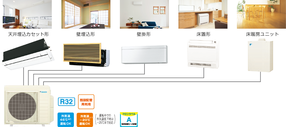 ダイキン [取寄品]ダイキン5M100RV[システムマルチ5室用室外機]室内機合計15.6kW迄○別途室内機を選出下さい○ -  dypamak.org
