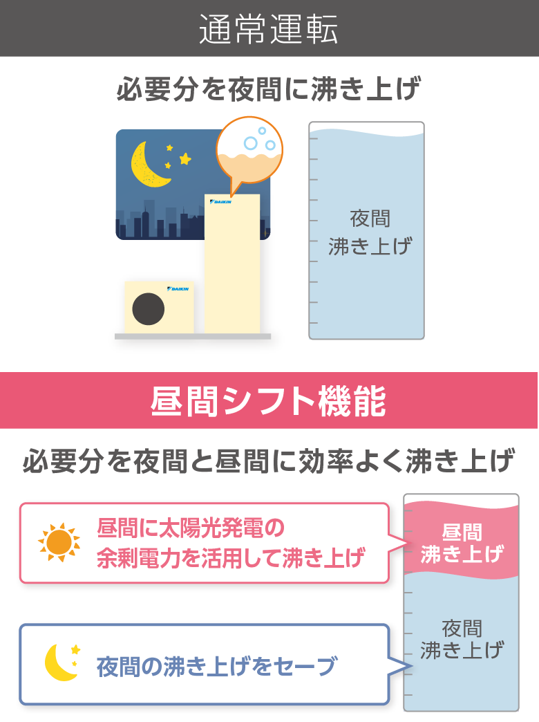 明日31日の昼で終了】三菱電気温水器フルオート 稼働品