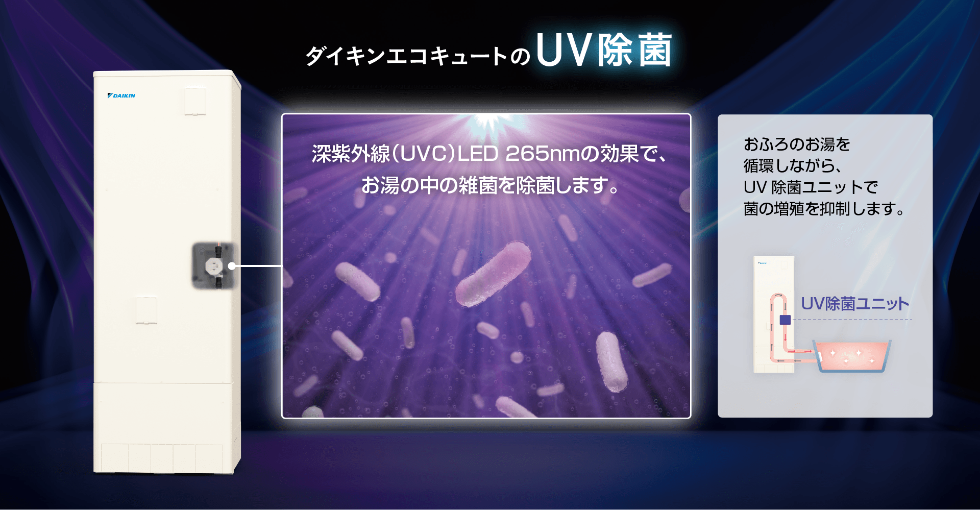 ダイキンエコキュートのUV除菌。深紫外線（UVC）LED 265nmの効果で、お湯の中の雑菌を除菌します。おふろのお湯を循環しながら、UV除菌ユニットで菌の増殖を抑制します。