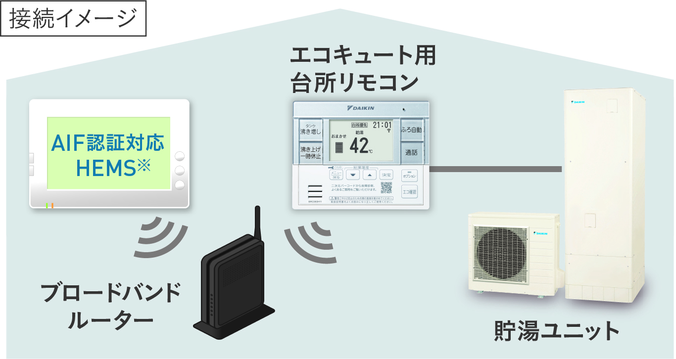 その他｜エコキュート｜ダイキン工業株式会社