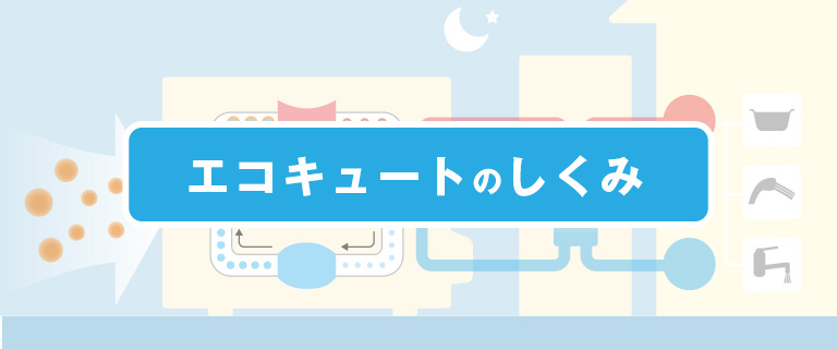 エコキュートのしくみ