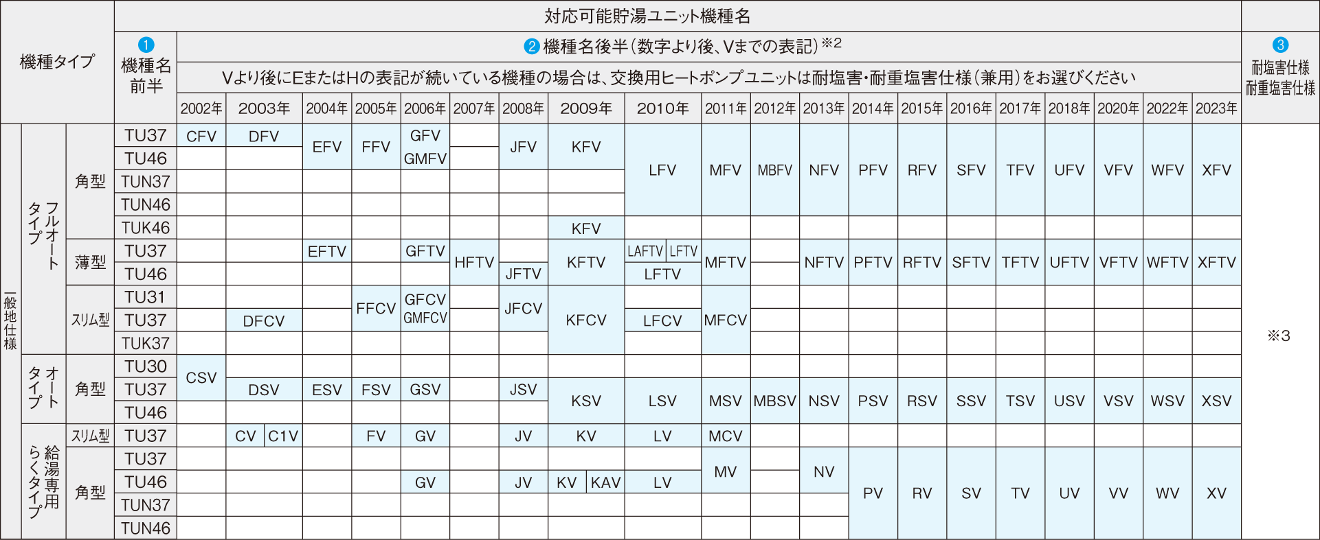 交換用ヒートポンプユニット|エコキュート|ダイキン工業株式会社 交換用ヒートポンプユニット|エコキュート|ダイキン工業株式会社
