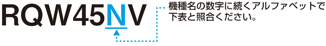機種名の数字に続くアルファベットで下表と照合ください。