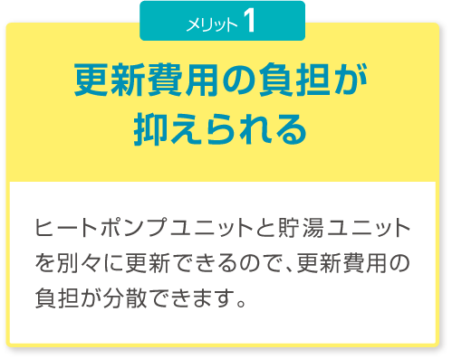 メリット1 更新費用の負担が抑えられる ヒートポンプユニットと貯湯ユニットを別々に更新できるので、更新費用の負担が分散できます。