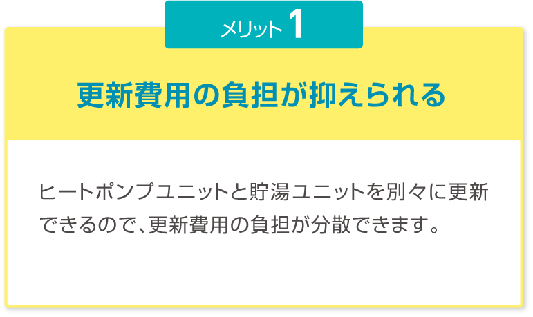 メリット1 更新費用の負担が抑えられる ヒートポンプユニットと貯湯ユニットを別々に更新できるので、更新費用の負担が分散できます。